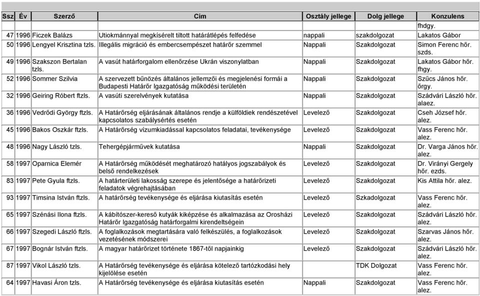 A vasút határforgalom ellenőrzése Ukrán viszonylatban Nappali Szakdolgozat Lakatos Gábor hőr. fhgy.