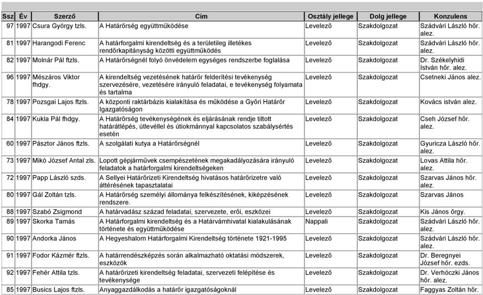 A Határőrségnél folyó önvédelem egységes rendszerbe foglalása Levelező Szakdolgozat Dr. Székelyhidi István hőr. 96 1997 Mészáros Viktor fhdgy.