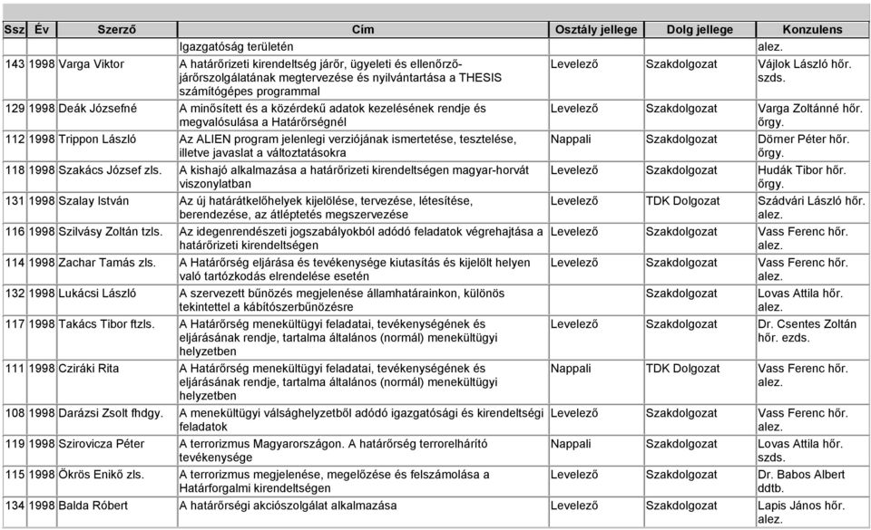 javaslat a változtatásokra 118 1998 Szakács József zls.