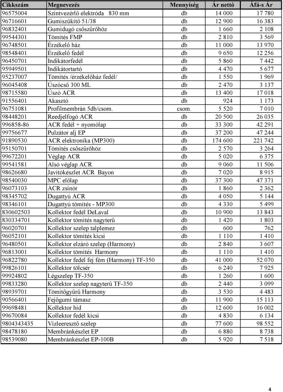 Úszócső 300 ML db 2 470 3 137 98715580 Úszó ACR db 13 400 17 018 91556401 Akasztó db 924 1 173 96751081 Profilmembrán 5db/csom. csom.