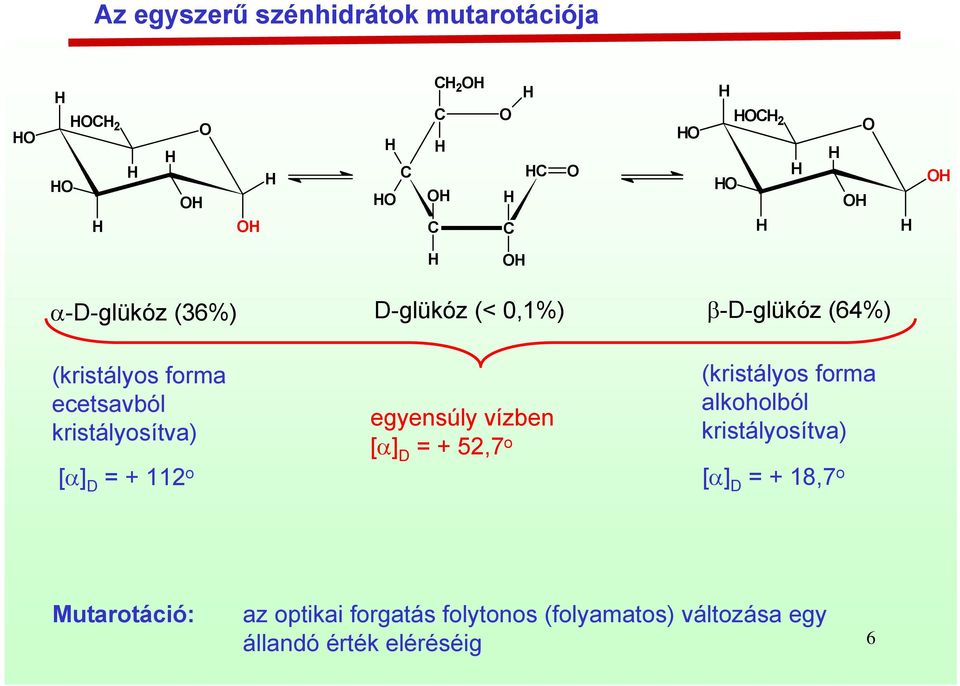 + 52,7 o β-d-glükóz (6%) (kristályos forma alkoholból kristályosítva) [α] D = + 18,7 o