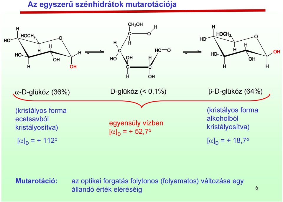 + 52,7 o β-d-glükóz (6%) (kristályos forma alkoholból kristályosítva) [α] D = + 18,7 o