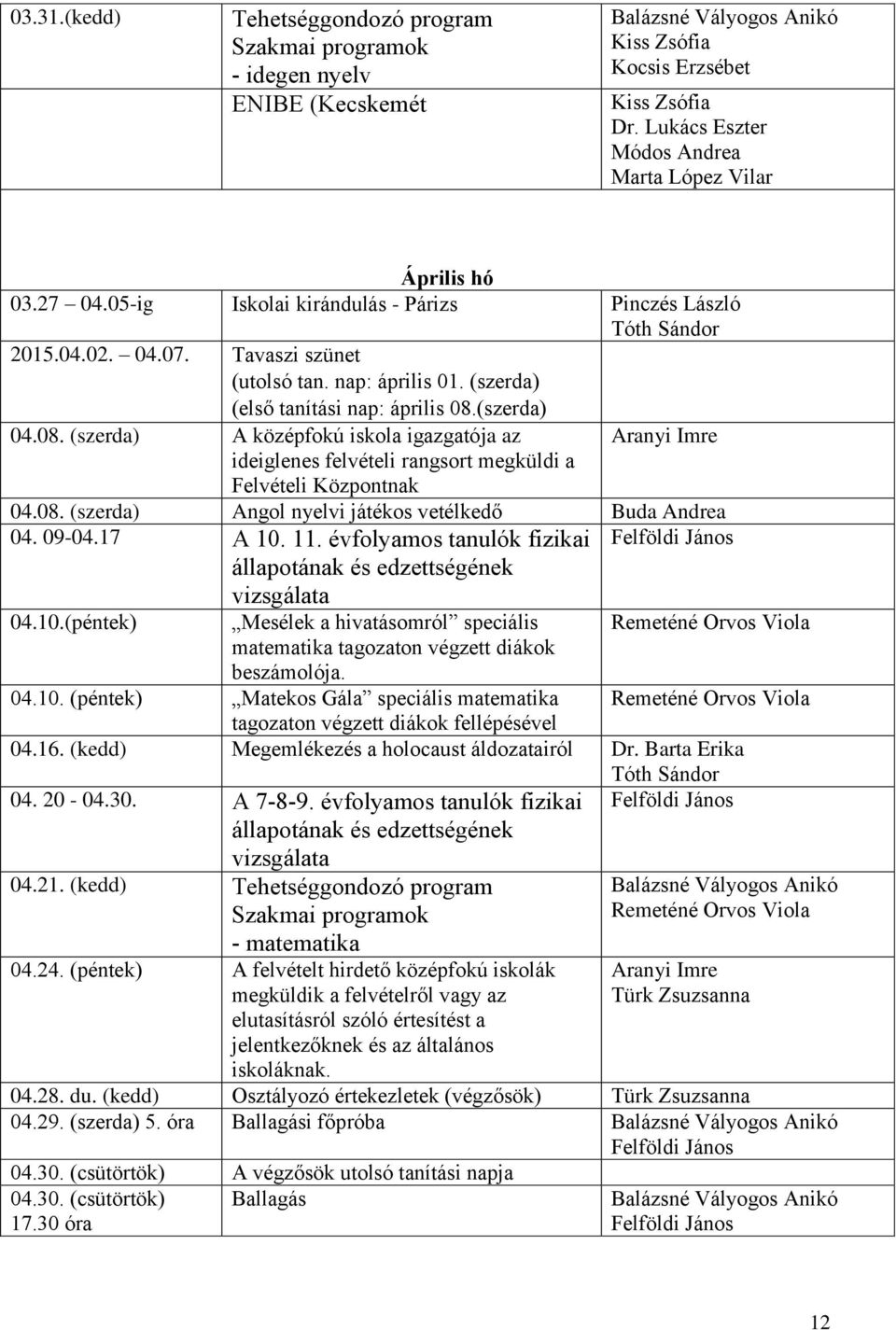 (szerda) 04.08. (szerda) A középfokú iskola igazgatója az ideiglenes felvételi rangsort megküldi a Felvételi Központnak 04.08. (szerda) Angol nyelvi játékos vetélkedő Buda Andrea 04. 09-04.17 A 10.