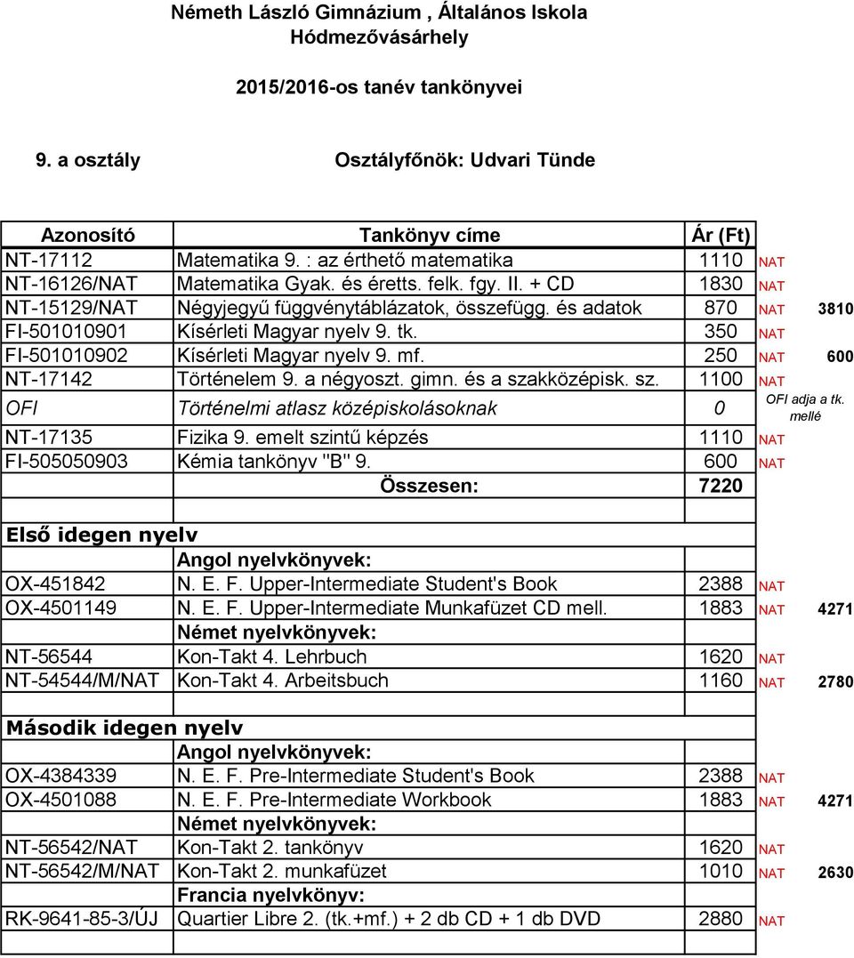 250 NAT 600 NT-17142 Történelem 9. a négyoszt. gimn. és a szakközépisk. sz. 1100 NAT OFI Történelmi atlasz középiskolásoknak 0 NT-17135 Fizika 9.