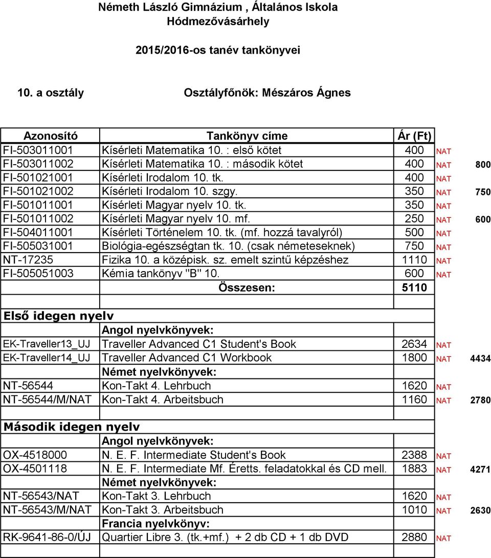 mf. 250 NAT 600 FI-504011001 Kísérleti Történelem 10. tk. (mf. hozzá tavalyról) 500 NAT FI-505031001 Biológia-egészségtan tk. 10. (csak németeseknek) 750 NAT NT-17235 Fizika 10. a középisk. sz.