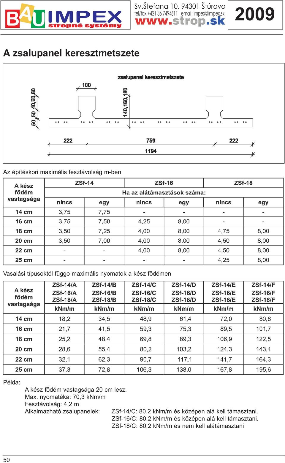 nyomatéka: 70,3 knm/m Fesztávolság: 4,2 m Alkalmazható zsalupanelek: ZSf-14/C: 80,2 knm/m és középen