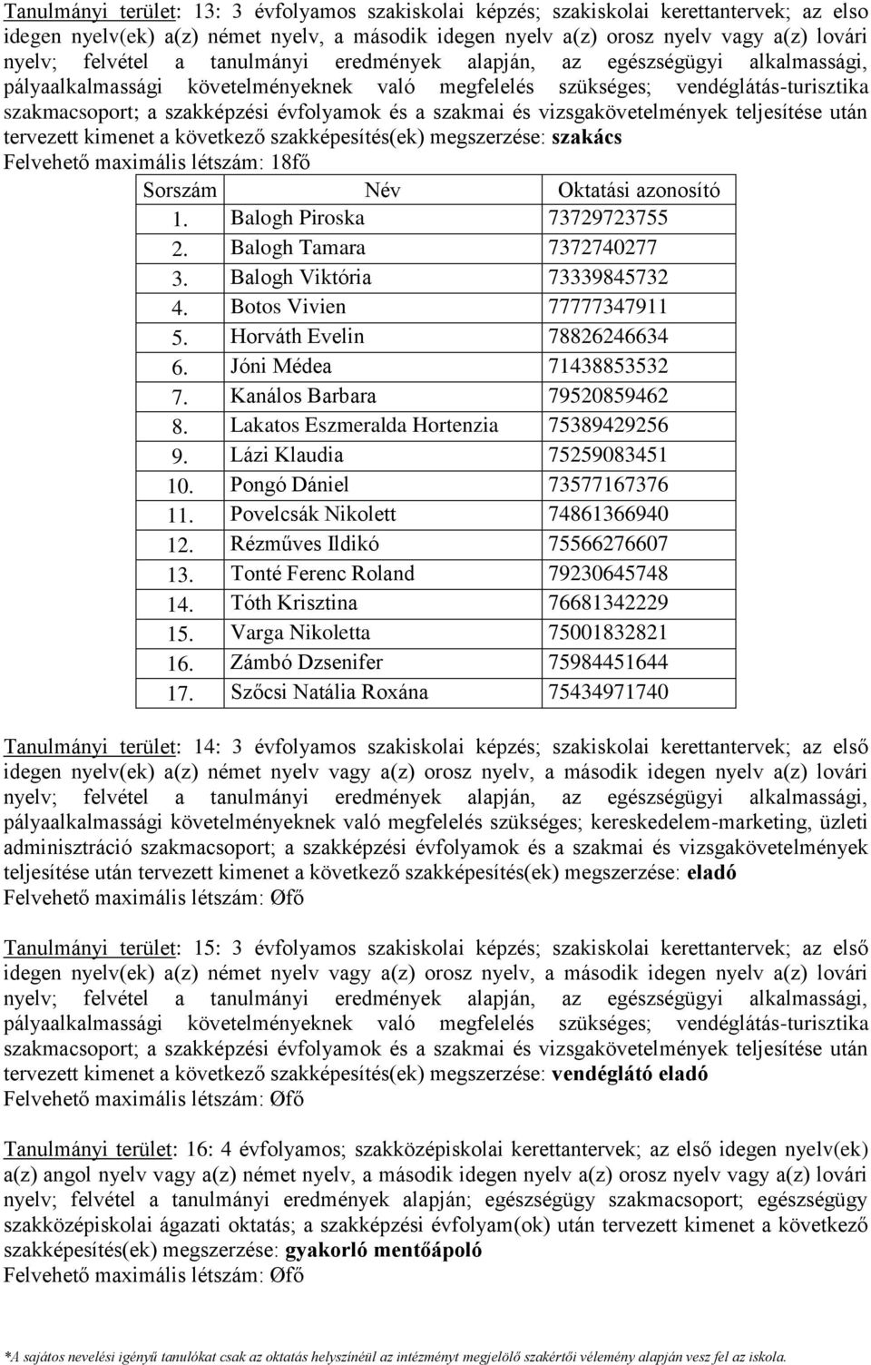 következő szakképesítés(ek) megszerzése: szakács Felvehető maximális létszám: 18fő 1. Balogh Piroska 73729723755 2. Balogh Tamara 7372740277 3. Balogh Viktória 73339845732 4.