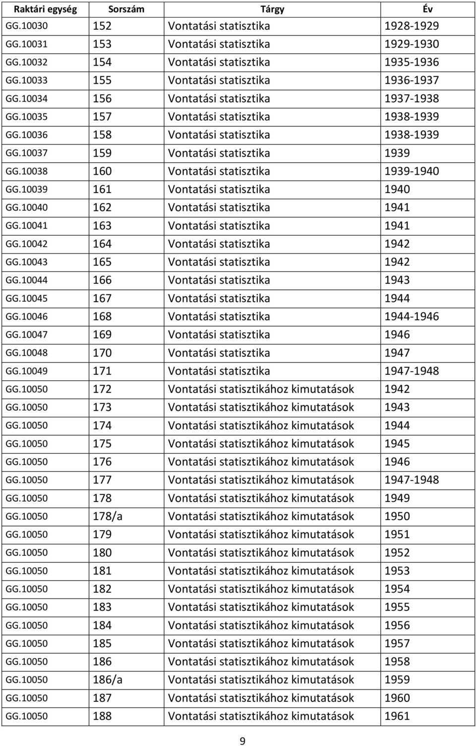 10038 160 Vontatási statisztika 1939-1940 GG.10039 161 Vontatási statisztika 1940 GG.10040 162 Vontatási statisztika 1941 GG.10041 163 Vontatási statisztika 1941 GG.
