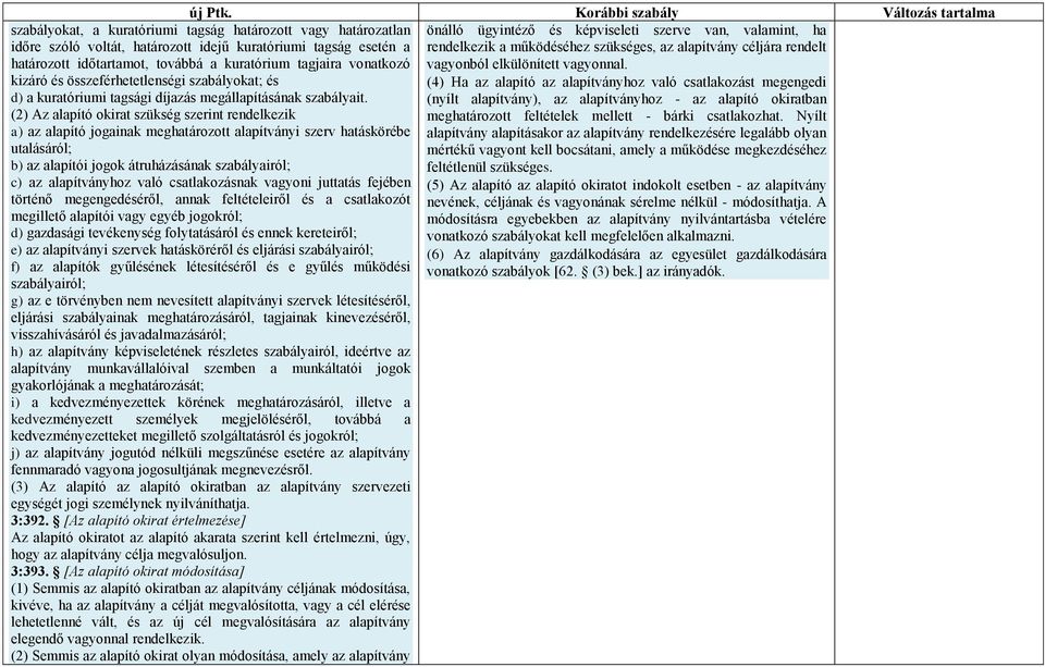 kuratórium tagjaira vonatkozó kizáró és összeférhetetlenségi szabályokat; és d) a kuratóriumi tagsági díjazás megállapításának szabályait.