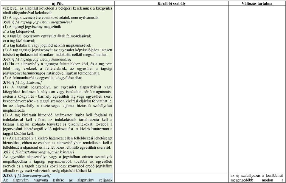 jogutód nélküli megszűnésével. (2) A tag tagsági jogviszonyát az egyesület képviselőjéhez intézett írásbeli nyilatkozattal bármikor, indokolás nélkül megszüntetheti. 3:69.