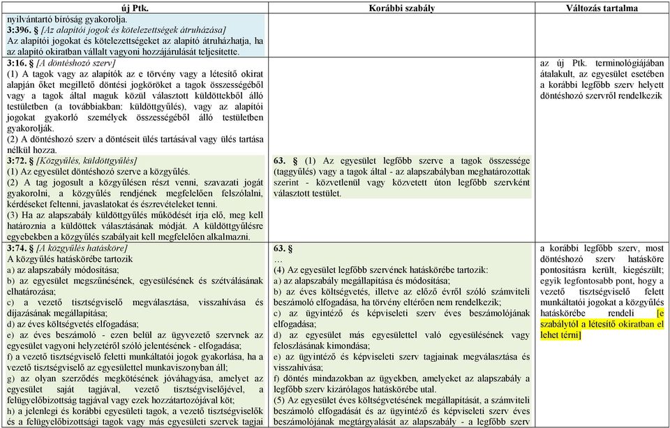 [A döntéshozó szerv] (1) A tagok vagy az alapítók az e törvény vagy a létesítő okirat alapján őket megillető döntési jogköröket a tagok összességéből vagy a tagok által maguk közül választott