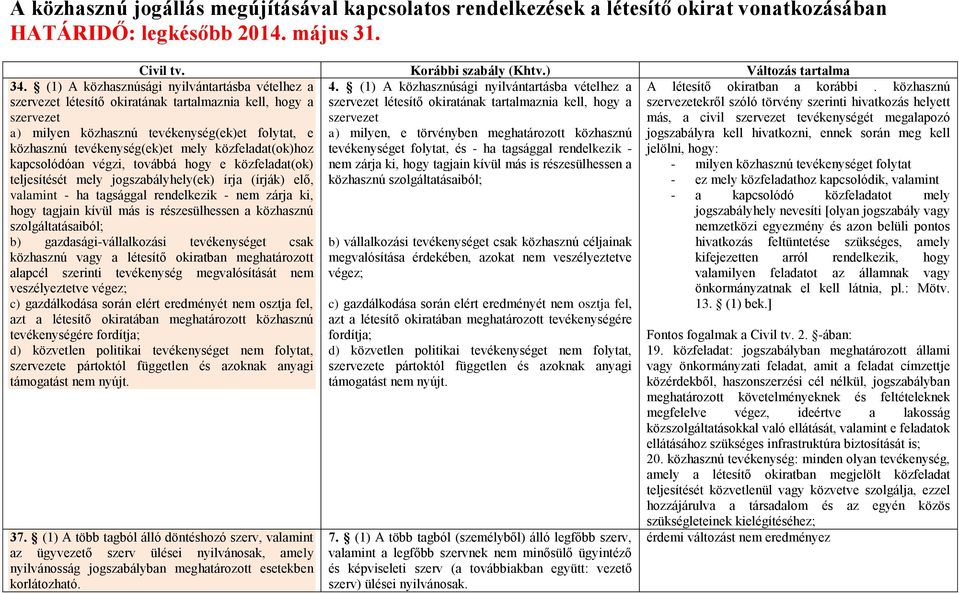 tagsággal rendelkezik - nem zárja ki, hogy tagjain kívül más is részesülhessen a közhasznú szolgáltatásaiból; 34.