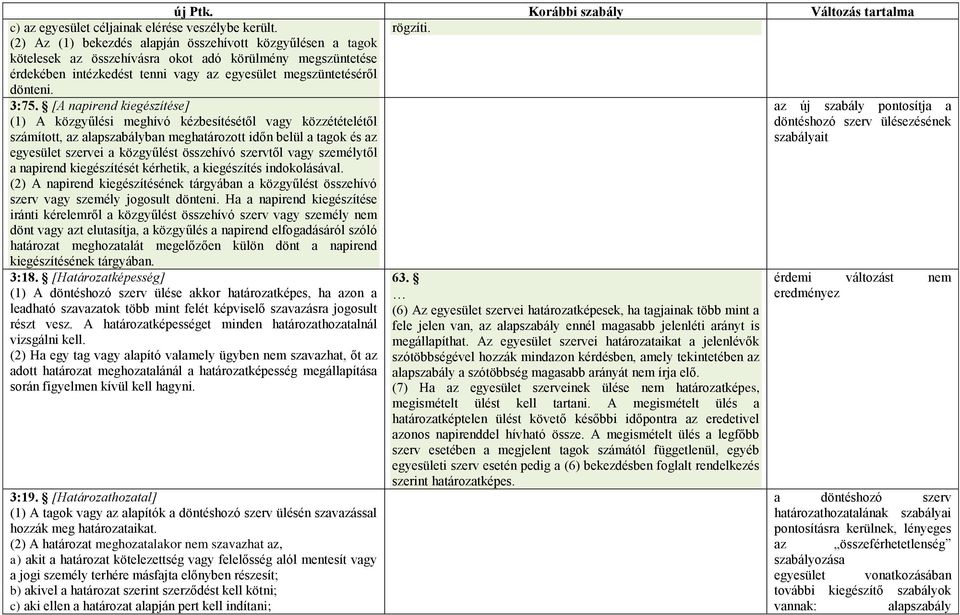 [A napirend kiegészítése] az új szabály pontosítja a (1) A közgyűlési meghívó kézbesítésétől vagy közzétételétől számított, az alapszabályban meghatározott időn belül a tagok és az döntéshozó szerv