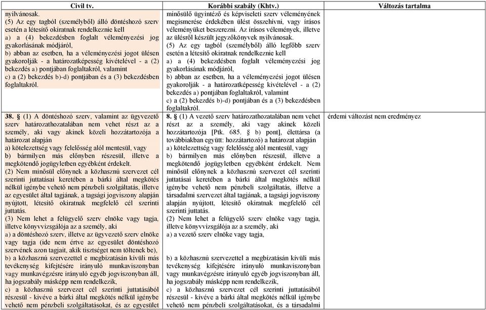 véleményezési jogot ülésen gyakorolják - a határozatképesség kivételével - a (2) bekezdés a) pontjában foglaltakról, valamint c) a (2) bekezdés b)-d) pontjában és a (3) bekezdésben foglaltakról.