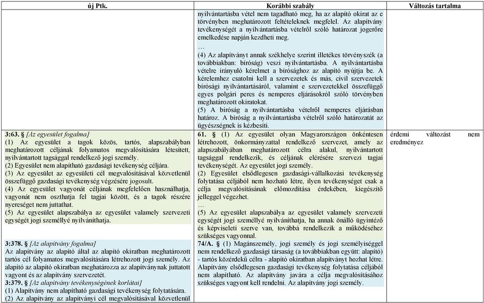 (4) Az alapítványt annak székhelye szerint illetékes törvényszék (a továbbiakban: bíróság) veszi nyilvántartásba. A nyilvántartásba vételre irányuló kérelmet a bírósághoz az alapító nyújtja be.