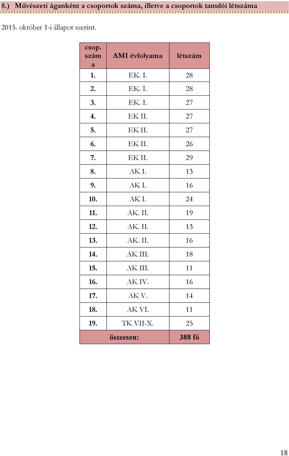 EK II. 27 5. EK II. 27 6. EK II. 26 7. EK II. 29 8. AK I. 13 9. AK I. 16 10. AK I. 24 11. AK. II. 19 12. AK. II. 13 13.