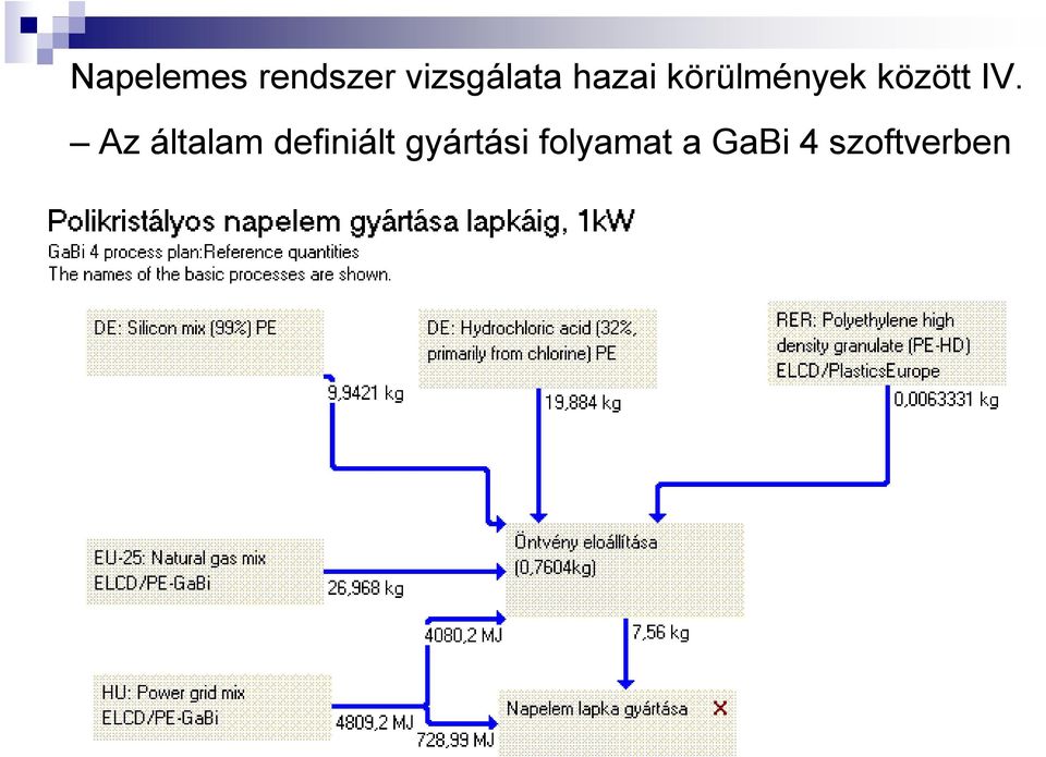 Az általam definiált gyártási