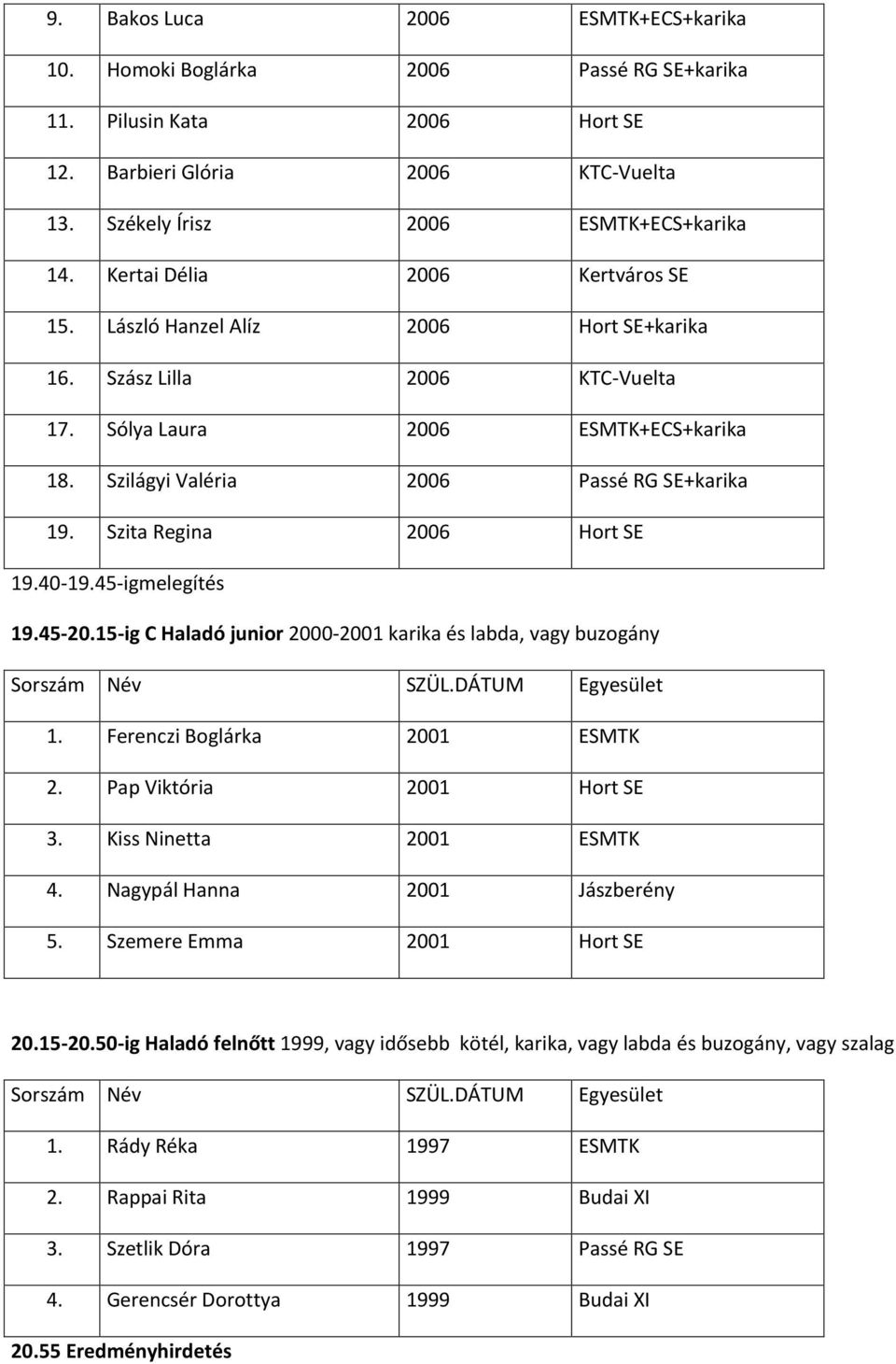 Szita Regina 2006 Hort SE 19.40-19.45-igmelegítés 19.45-20.15-ig C Haladó junior 2000-2001 karika és labda, vagy buzogány 1. Ferenczi Boglárka 2001 ESMTK 2. Pap Viktória 2001 Hort SE 3.