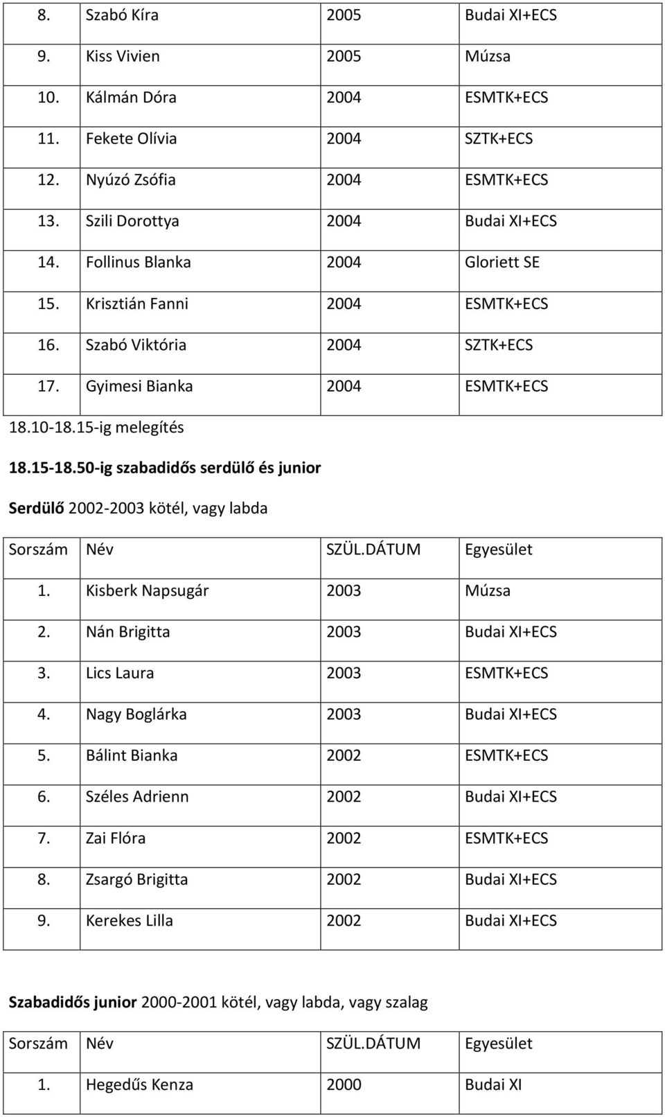 50-ig szabadidős serdülő és junior Serdülő 2002-2003 kötél, vagy labda 1. Kisberk Napsugár 2003 Múzsa 2. Nán Brigitta 2003 Budai XI+ECS 3. Lics Laura 2003 ESMTK+ECS 4.