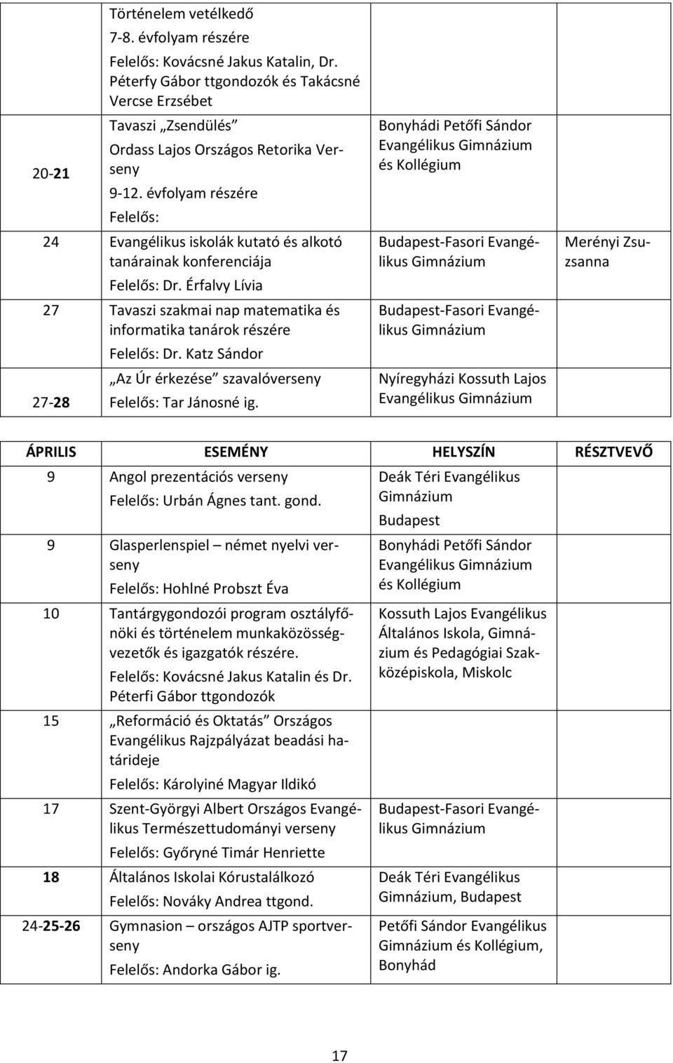 évfolyam részére Felelős: 24 Evangélikus iskolák kutató és alkotó tanárainak konferenciája Felelős: Dr.