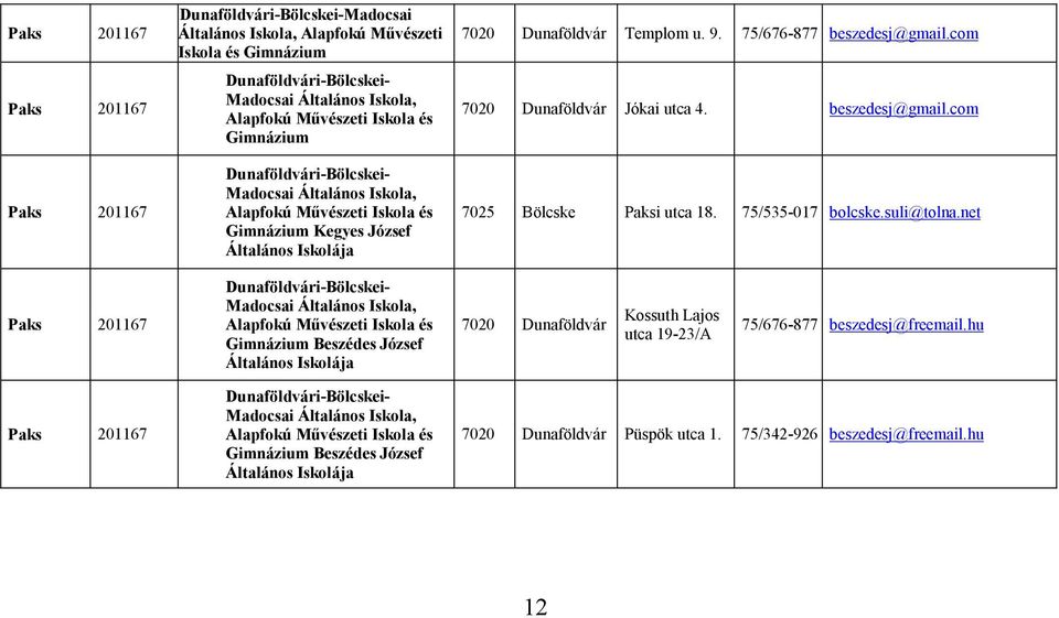 com 7020 Dunaföldvár Jókai utca 4. beszedesj@gmail.com 7025 Bölcske Paksi utca 18. 75/535-017 bolcske.suli@tolna.