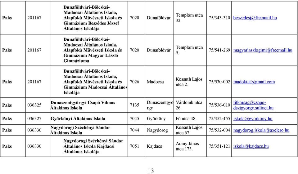 hu Paks 201167 Dunaföldvári-Bölcskei- Madocsai Általános Iskola, Alapfokú Művészeti Iskola és 7026 Madocsa Gimnázium Madocsai Általános Iskolája Kossuth Lajos utca 2. 75/530-002 madoktat@gmail.