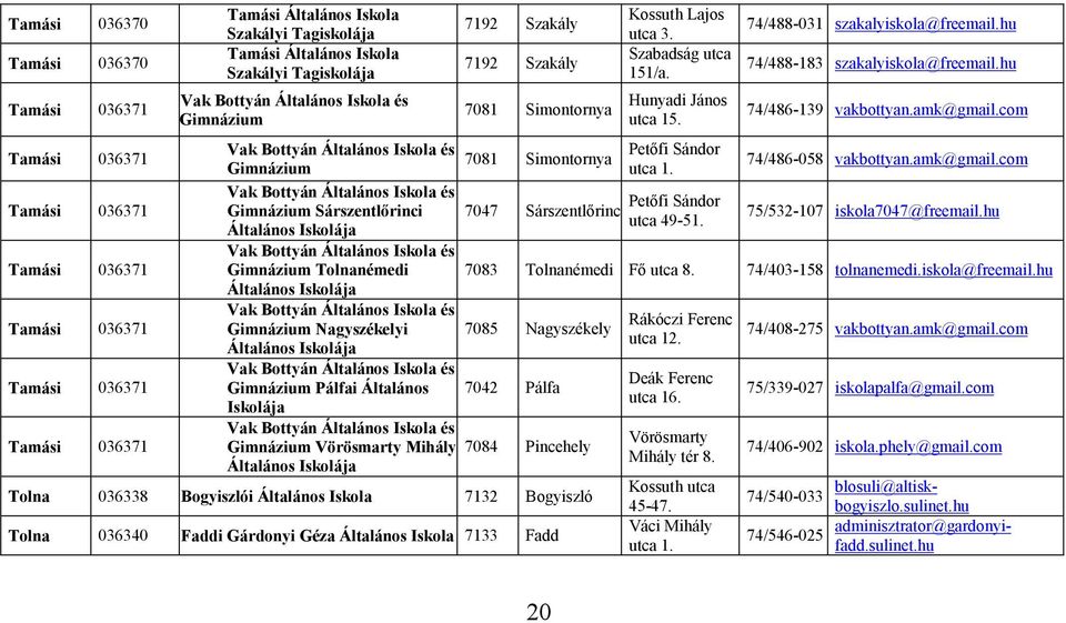 com Tamási 036371 Vak Bottyán Általános Iskola és Petőfi Sándor 7081 Simontornya 74/486-058 vakbottyan.amk@gmail.com Gimnázium utca 1.
