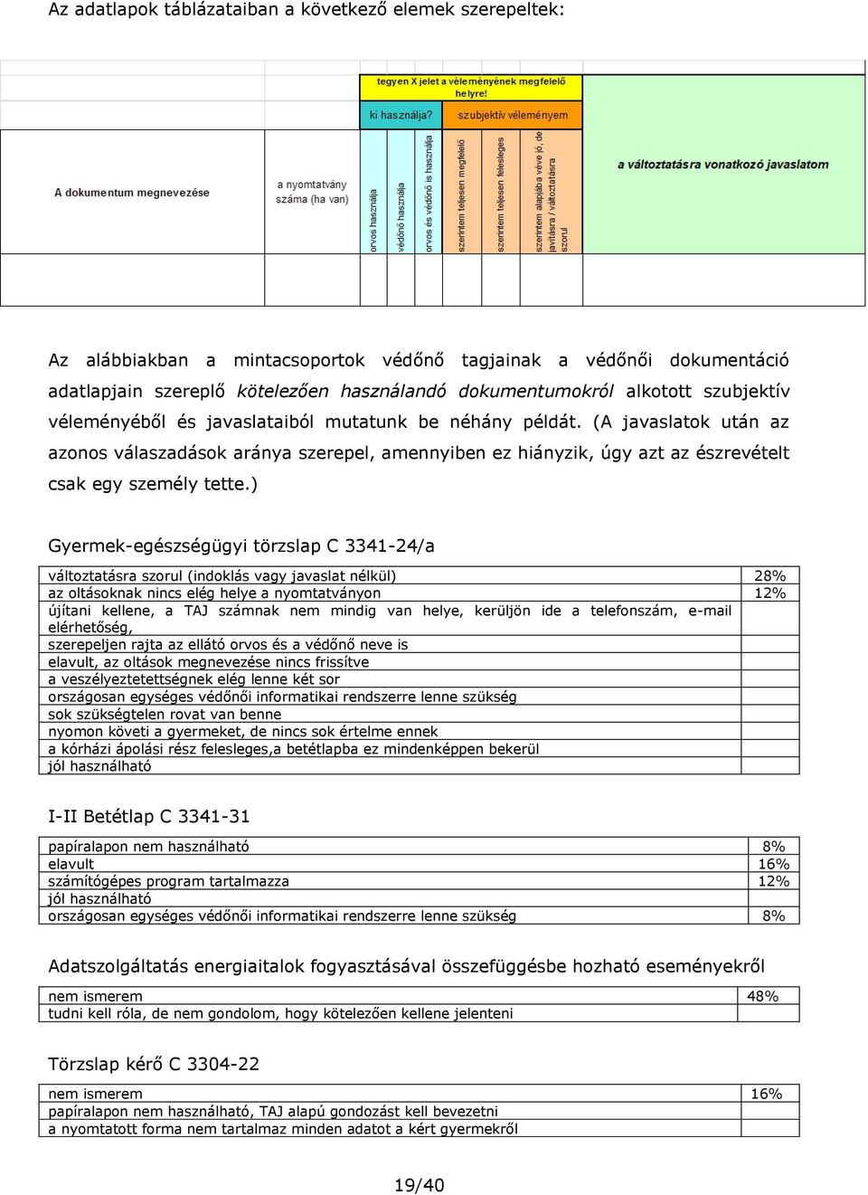 ) Gyermek-egészségügyi törzslap C 3341-24/a változtatásra szorul (indoklás vagy javaslat nélkül) 28% az oltásoknak nincs elég helye a nyomtatványon 12% újítani kellene, a TAJ számnak nem mindig van