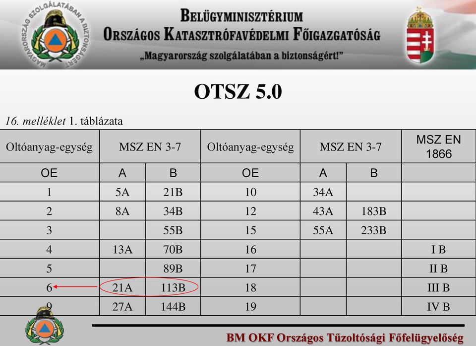 A B OE A B 1 5A 21B 10 34A 2 8A 34B 12 43A 183B 3 55B 15 55A