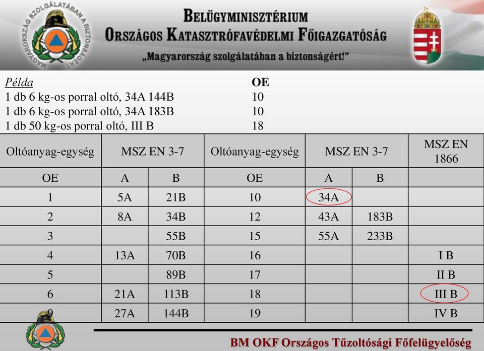 3-7 OE 10 10 18 OE A B OE A B 1 5A 21B 10 34A 2 8A 34B 12 43A 183B 3 55B 15 55A