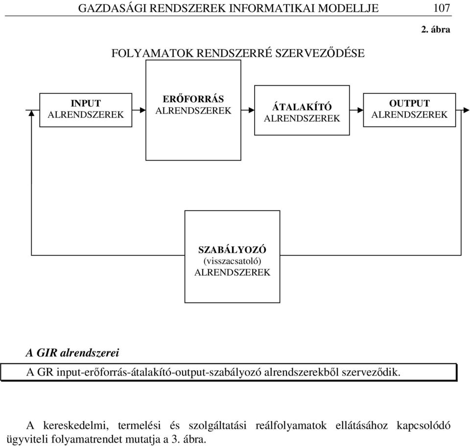 (visszacsatoló) ALRENDSZEREK A GIR alrendszerei A GR input-erőforrás-átalakító-output-szabályozó