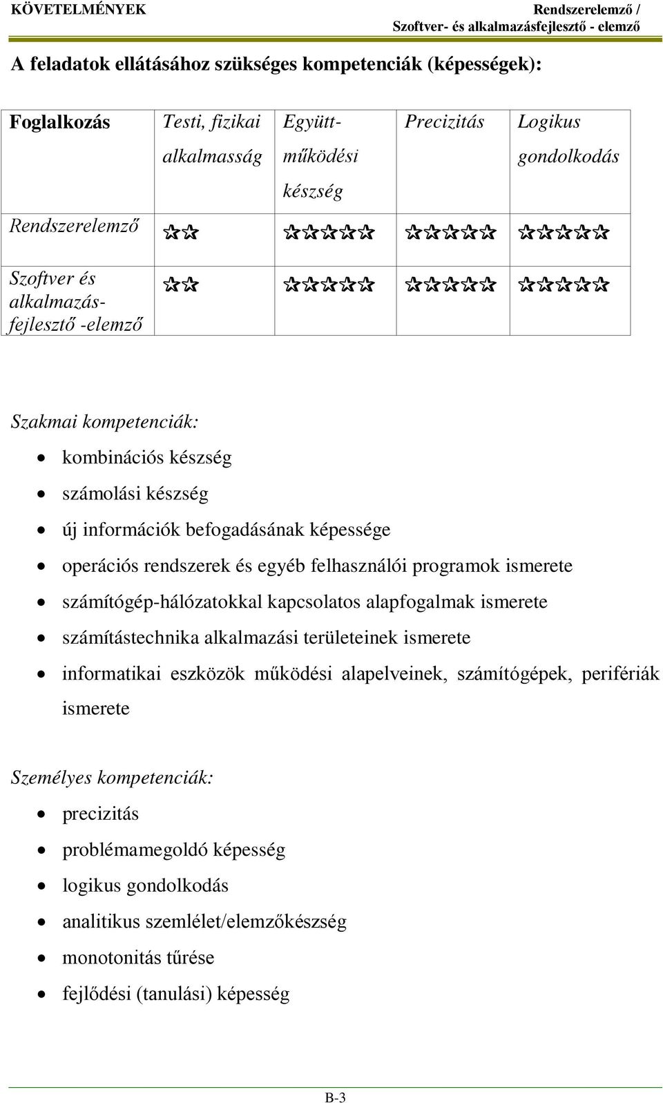 felhasználói programok ismerete számítógép-hálózatokkal kapcsolatos alapfogalmak ismerete számítástechnika alkalmazási területeinek ismerete informatikai eszközök működési alapelveinek,