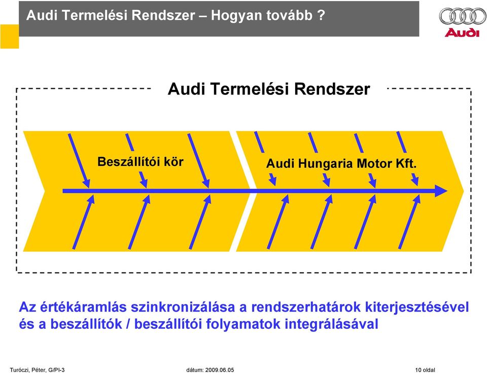 Az értékáramlás szinkronizálása a rendszerhatárok kiterjesztésével és