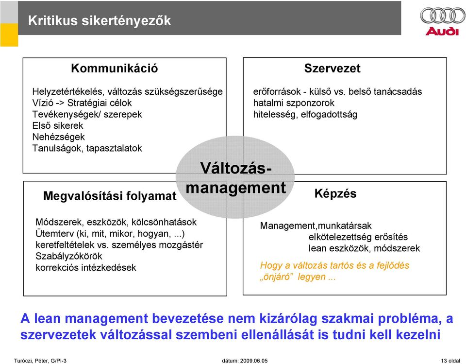 belső tanácsadás hatalmi szponzorok hitelesség, elfogadottság Képzés Módszerek, eszközök, kölcsönhatások Ütemterv (ki, mit, mikor, hogyan,...) keretfeltételek vs.