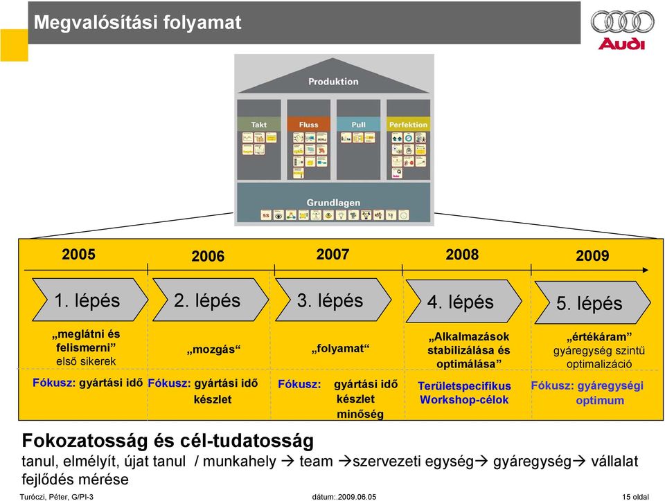 minőség Alkalmazások stabilizálása és optimálása Területspecifikus Workshop-célok értékáram gyáregység szintű optimalizáció Fókusz: