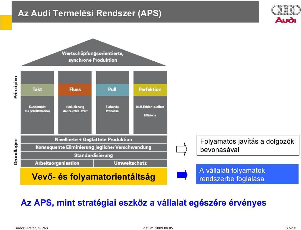 rendszerbe foglalása Az APS, mint stratégiai eszköz a vállalat