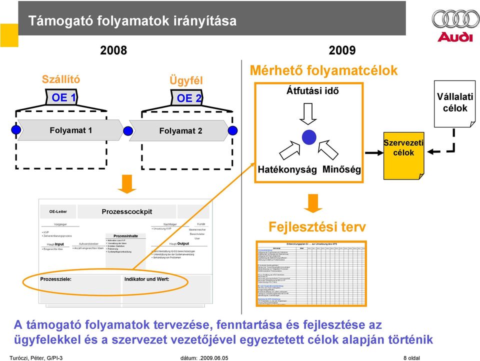 Fejlesztési terv A támogató folyamatok tervezése, fenntartása és fejlesztése az ügyfelekkel és