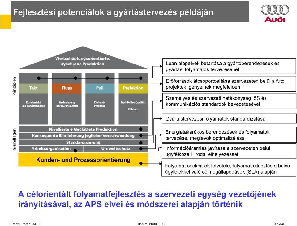 tervezése, meglevők optimalizálása Kunden- und Prozessorientierung Információáramlás javítása a szervezeten belül ügyfélközeli irodai elhelyezéssel Folyamat cockpit-ek felvétele, folyamatfejlesztés a