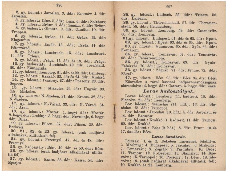 ddr: Innsbruck. 16. ddr: Trient. 9. gy. hdoszt.: Prága. 17. ddr és 18. ddr: Prága. 10. gy. hadosztály: Josefstadt. 19. ddr: Josefstadt. 20. ddr: Königgratz. 11.gy. hdoszt.: Lemberg. 21. ddr. és22.