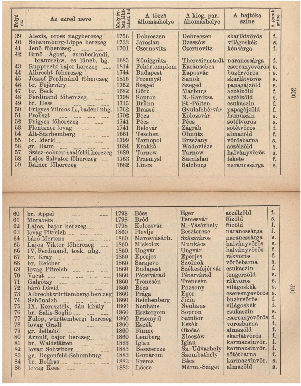 Probszt Frigyes főherczeg Plentzner lovag Alt-Starhemberg br. Merkl gr.