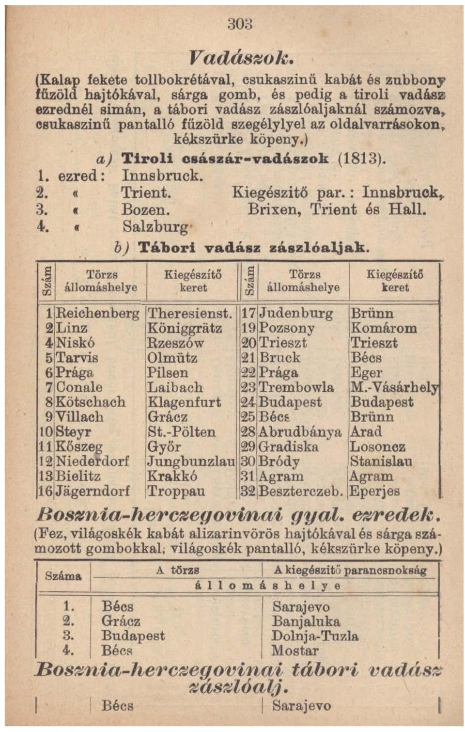 Brixen, Trient és Hall. 4. Salzburg' b J Tábori vadábz zábzlóaljak.