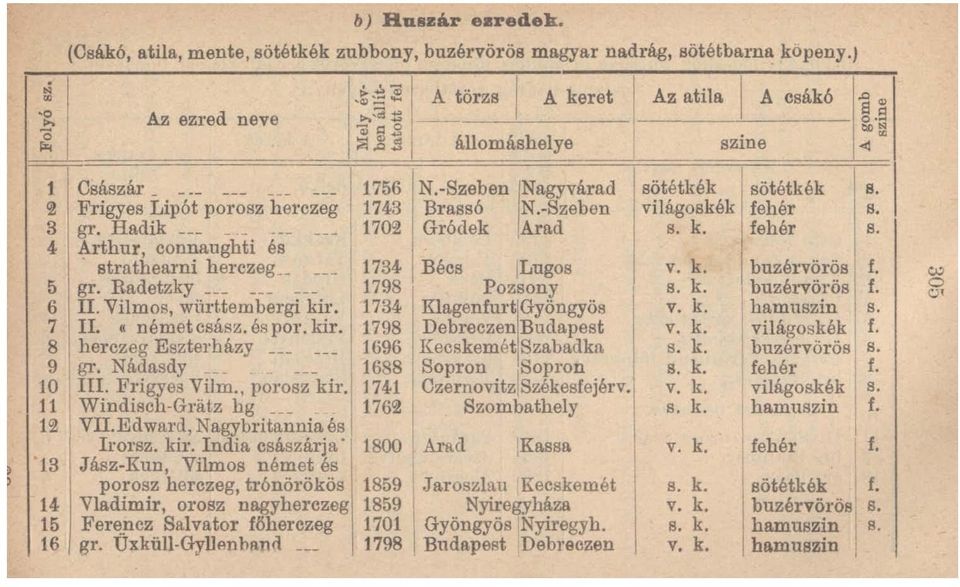 1734 7 II. németcsász. és por. kir. 1798 8 herczeg Esztm'bázy 1696 9 gr. Nádasdy 1688 10 III. Fl'igyes Vilm., porosz 11 Windisch Gl,iltz hg _ kir'l J741 176~ l ~ VII.