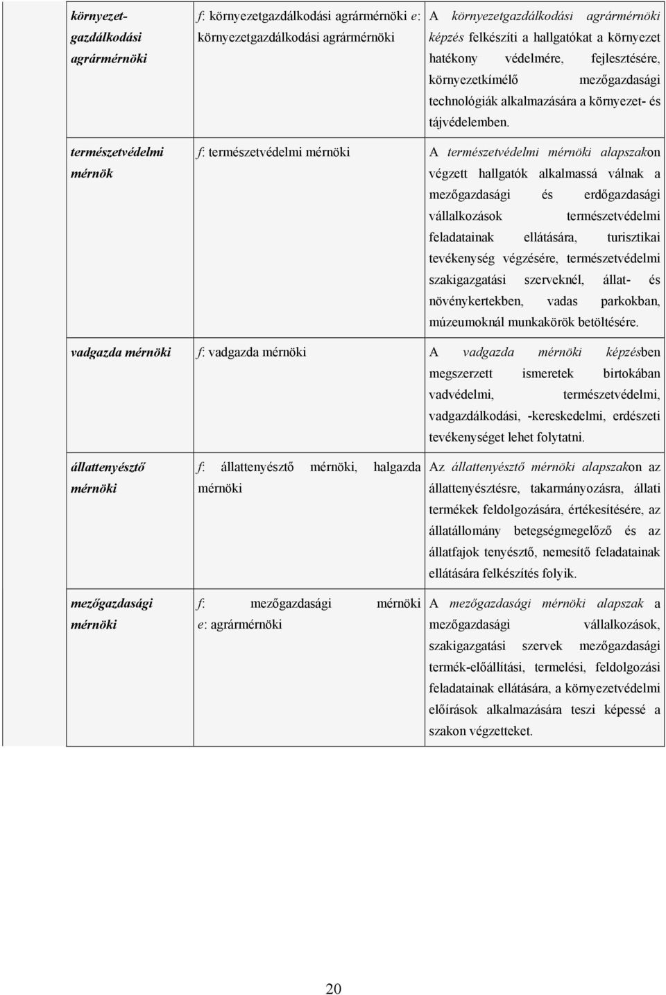 természetvédelmi mérnök f: természetvédelmi mérnöki A természetvédelmi mérnöki alapszakon végzett hallgatók alkalmassá válnak a mezőgazdasági és erdőgazdasági vállalkozások természetvédelmi