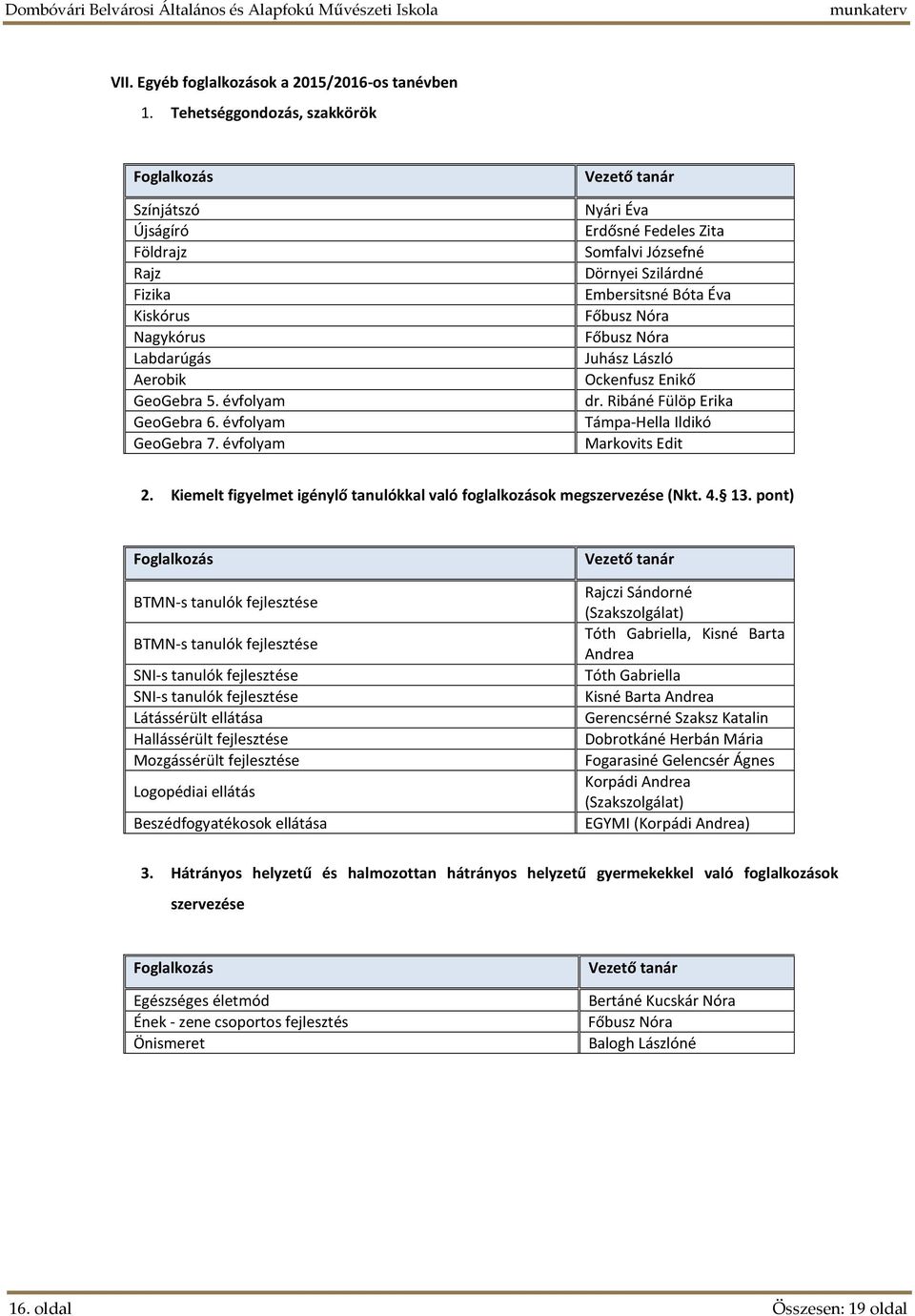 évfolyam Vezető tanár Nyári Éva Erdősné Fedeles Zita Somfalvi Józsefné Dörnyei Szilárdné Embersitsné Bóta Éva Főbusz Nóra Főbusz Nóra Juhász László Ockenfusz Enikő dr.