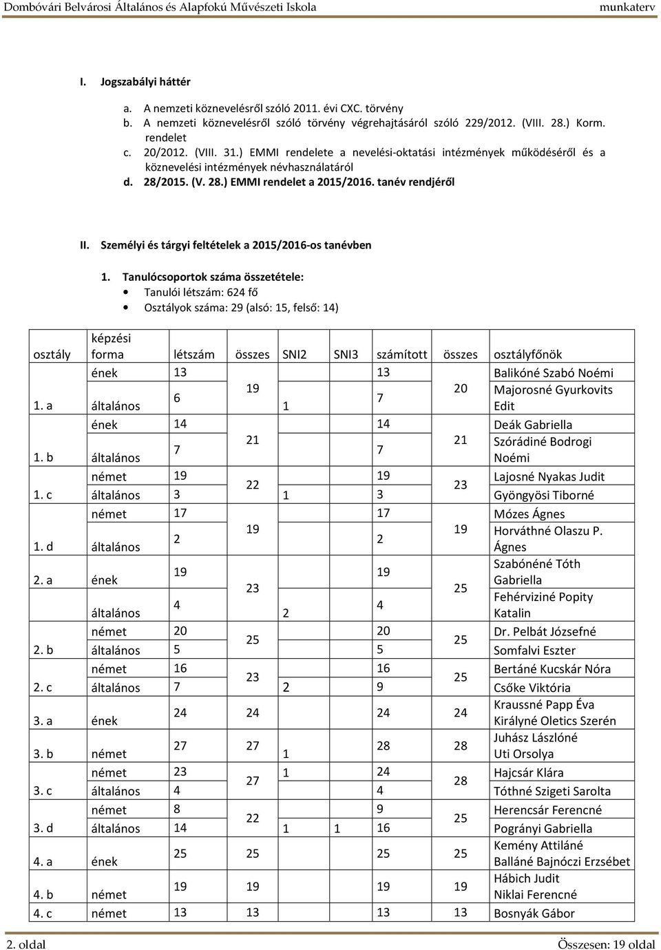 Személyi és tárgyi feltételek a 2015/2016-os tanévben 1.