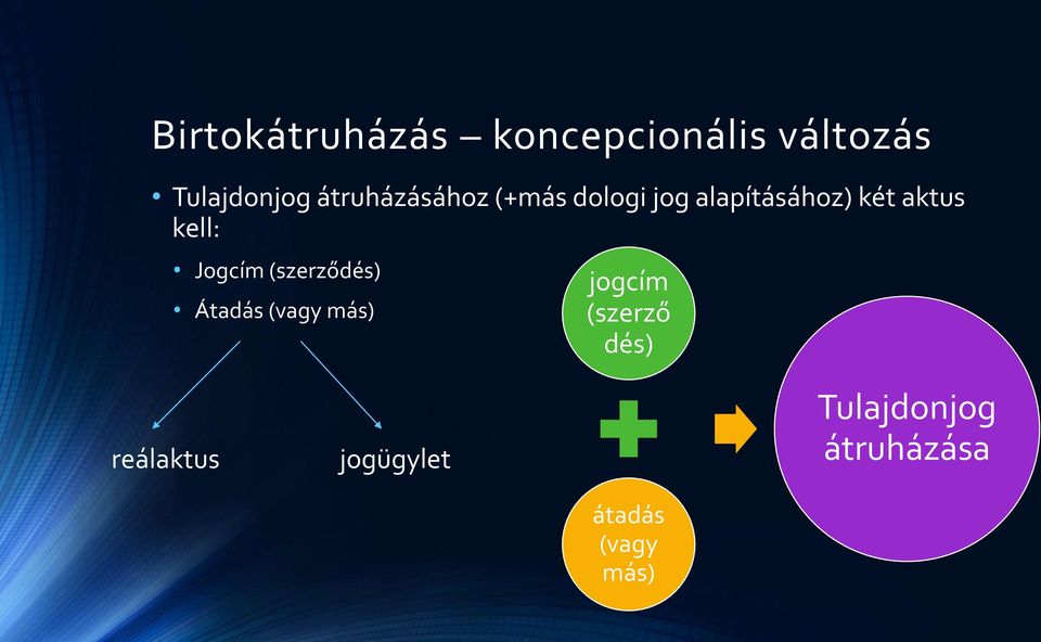 kell: Jogcím (szerződés) Átadás (vagy más) jogcím (szerző