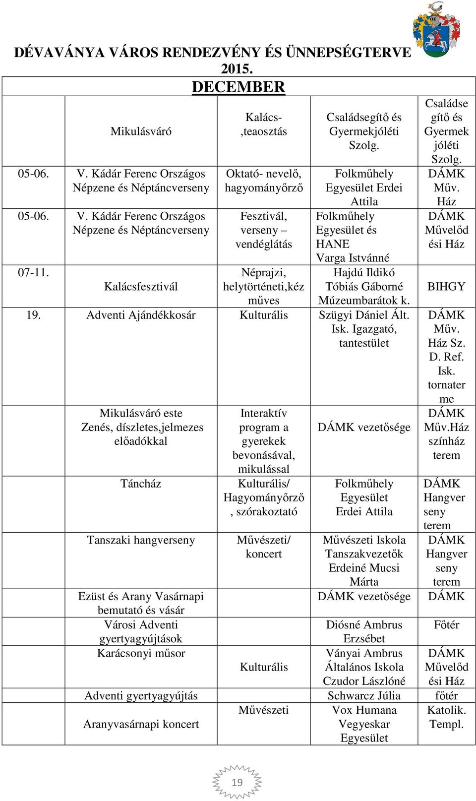 Egyesület Erdei Attila Egyesület és HANE Varga Istvánné Hajdú Ildikó Tóbiás Gáborné 19. Adventi Ajándékkosár Kulturális Szügyi Dániel Ált. Isk.