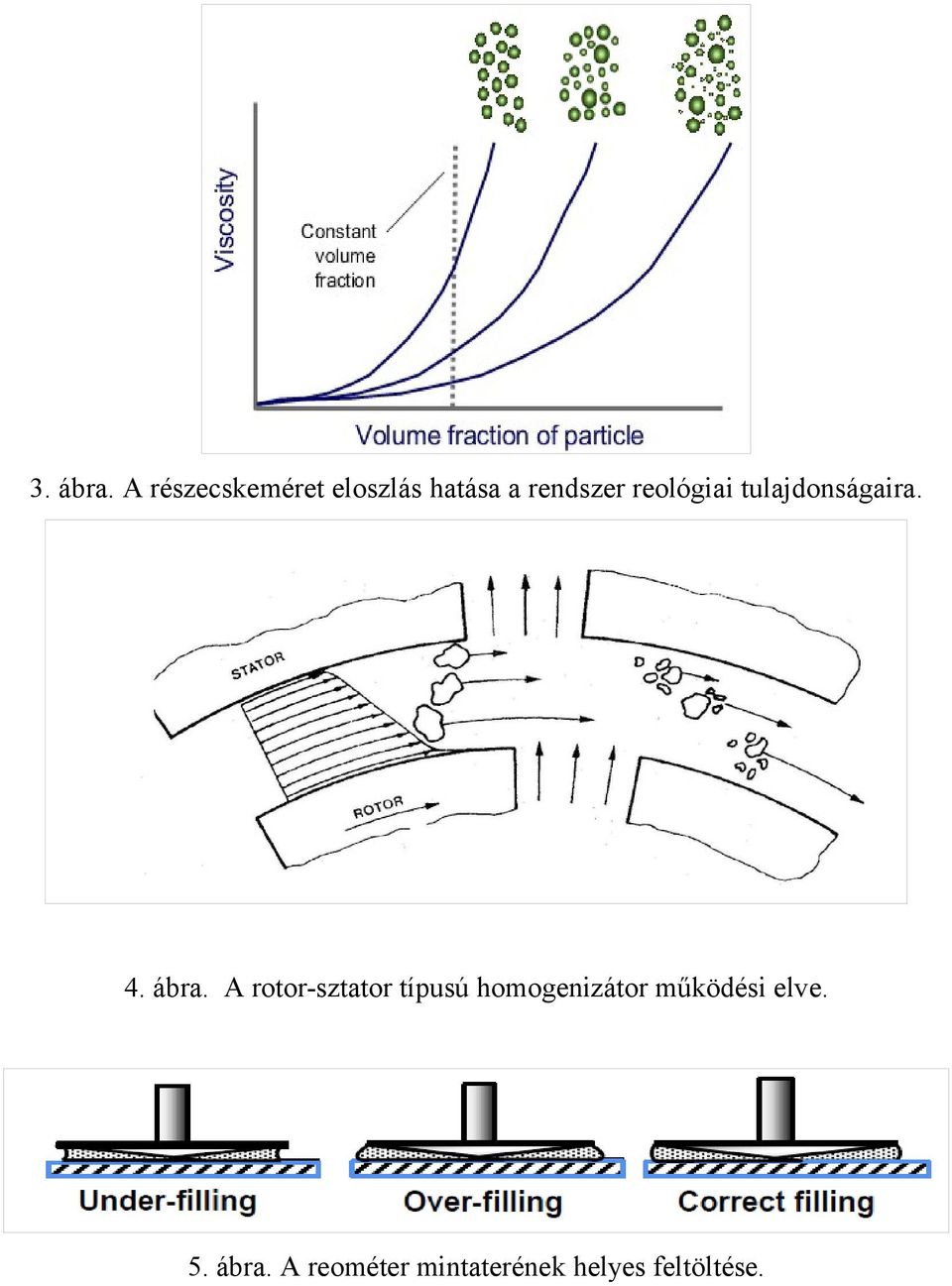 317. Emulziók előállítása, stabilitásának és reológiai tulajdonságainak  vizsgálata - PDF Free Download