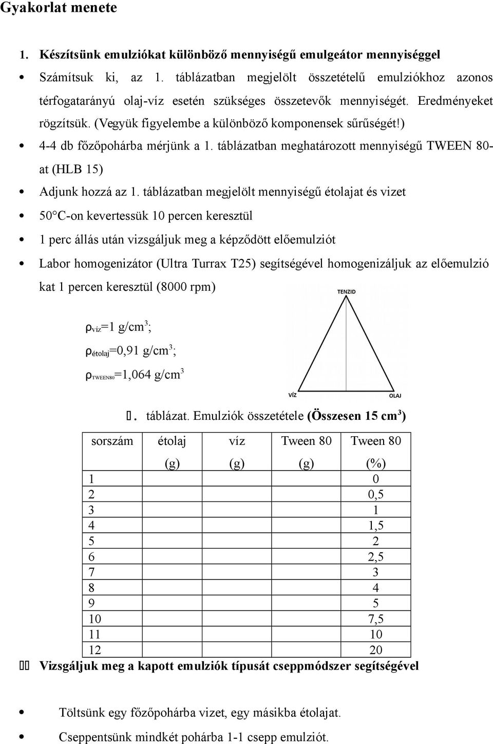 ) 4-4 db főzőpohárba mérjünk a 1. táblázatban meghatározott mennyiségű TWEEN 80- at (HLB 15) Adjunk hozzá az 1.