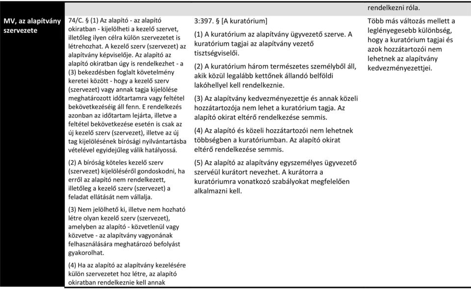 Az alapító az alapító okiratban úgy is rendelkezhet - a (3) bekezdésben foglalt követelmény keretei között - hogy a kezelő szerv (szervezet) vagy annak tagja kijelölése meghatározott időtartamra vagy